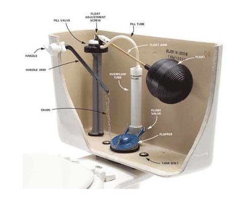 Cách sửa bồn cầu bị rỉ nước đơn giản