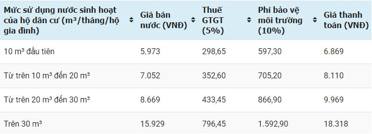 Bảng giá nước sinh hoạt 1